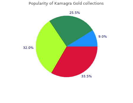 buy generic kamagra gold 100 mg online