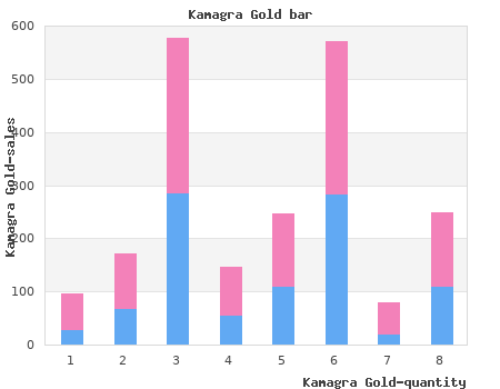 purchase kamagra gold 100 mg on line
