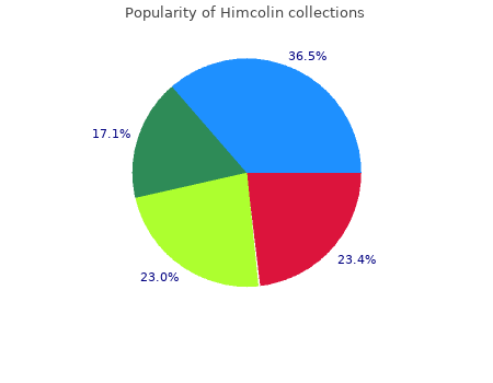 himcolin 30 gm online