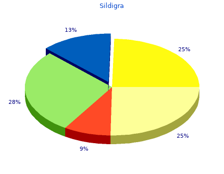 purchase 25 mg sildigra overnight delivery