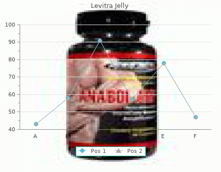 buy discount levitra jelly 20 mg