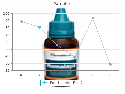 generic pamelor 25 mg line