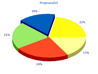 40 mg propranolol visa