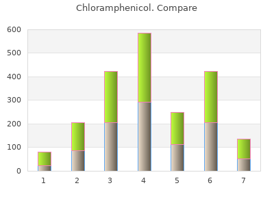 chloramphenicol 500 mg low price