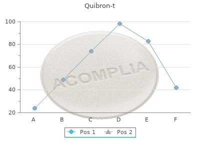 quibron-t 400mg on line