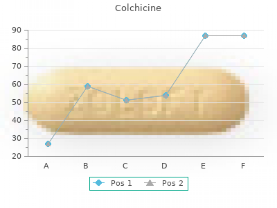 order colchicine 0.5 mg fast delivery