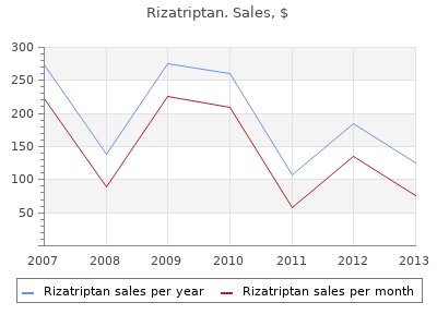 purchase rizatriptan 10 mg overnight delivery