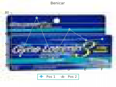 benicar 40 mg with mastercard