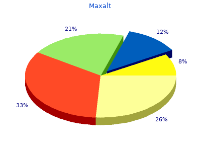 purchase 10 mg maxalt mastercard
