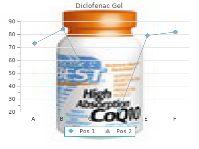 20 gm diclofenac gel with amex