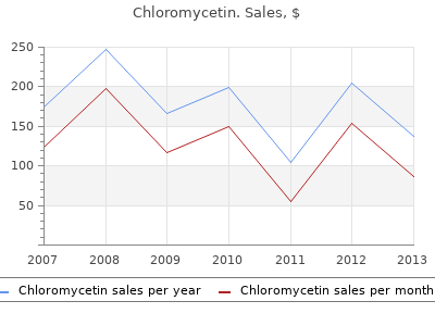 cheap chloromycetin 250 mg overnight delivery