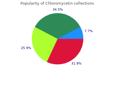 effective 500 mg chloromycetin