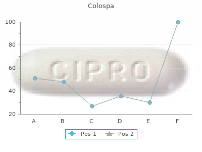 generic 135 mg colospa free shipping
