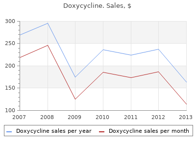 effective doxycycline 200 mg