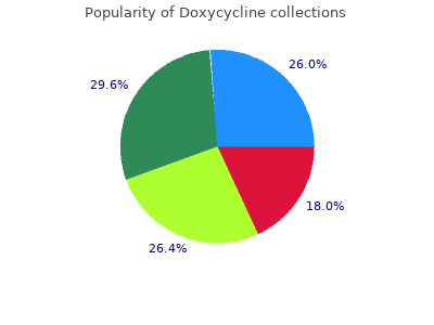 purchase 100mg doxycycline amex