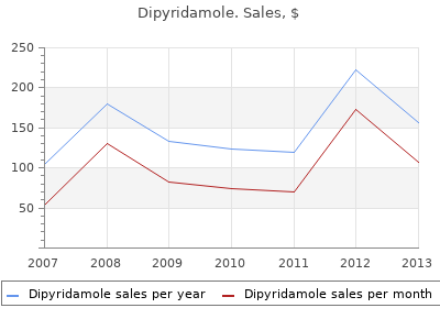 buy generic dipyridamole 100 mg online
