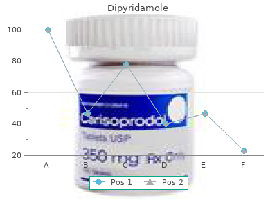 buy 25mg dipyridamole with visa