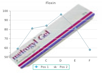 floxin 200 mg on-line
