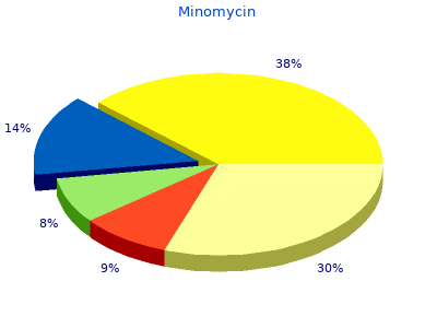 buy minomycin 100 mg amex