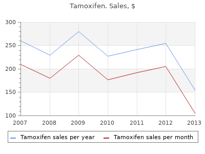 cheap tamoxifen 20mg line