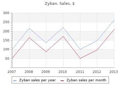 buy zyban 150mg fast delivery