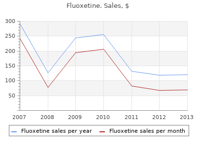 buy discount fluoxetine 20 mg online