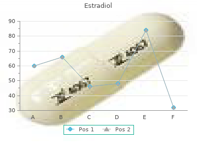 buy estradiol 1mg lowest price