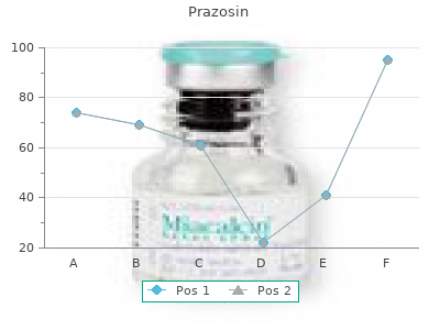buy cheap prazosin 1 mg on line