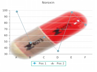 discount 400 mg noroxin visa