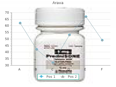 buy arava 10mg without prescription