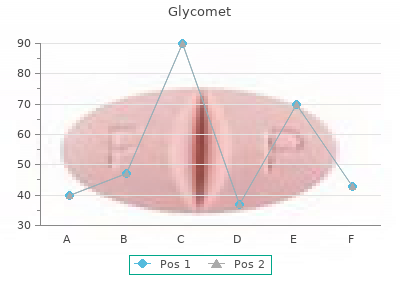 buy glycomet 500 mg without prescription
