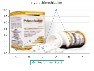 buy hydrochlorothiazide 25 mg visa