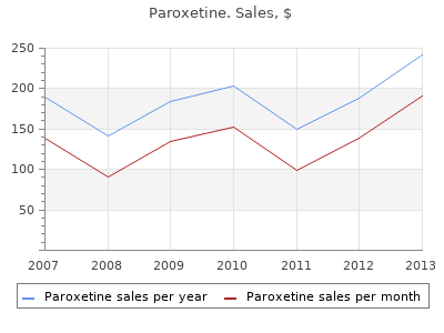 generic paroxetine 40 mg overnight delivery