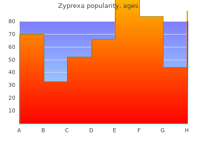 buy generic zyprexa 2.5 mg line