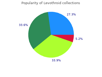 buy levothroid 50mcg online