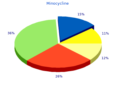 proven 50mg minocycline