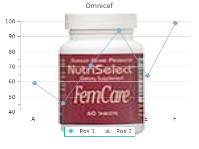 generic omnicef 300 mg visa