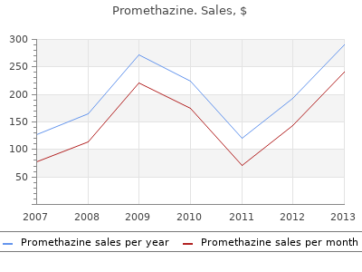 buy promethazine 25 mg amex