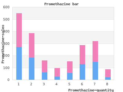 buy promethazine 25mg low price