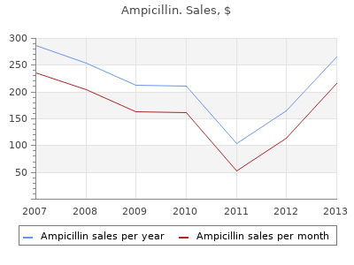buy generic ampicillin 250 mg