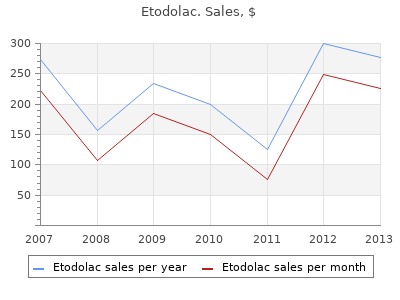 buy discount etodolac 300 mg