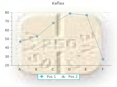 buy keflex 750 mg