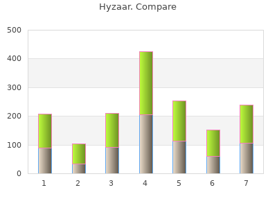 buy hyzaar 50mg free shipping