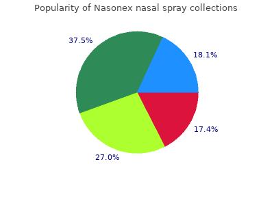 cheap nasonex nasal spray 18gm line