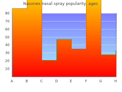 order 18 gm nasonex nasal spray amex