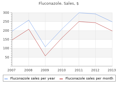 fluconazole 150mg low price