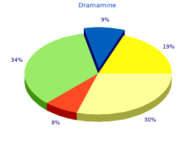 buy 50mg dramamine fast delivery