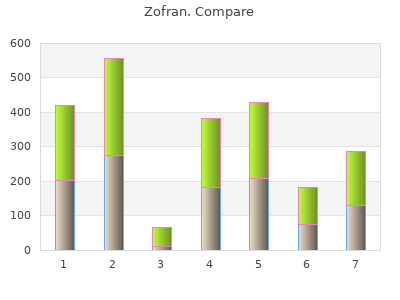purchase 8mg zofran with mastercard