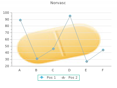 norvasc dose time