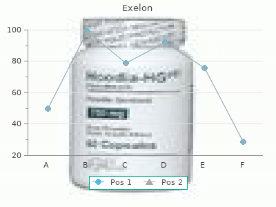 buy exelon 4.5mg with amex